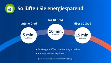 Richtig lüften und heizen spart Energie