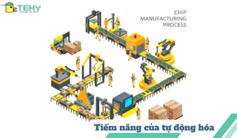 Tự Động Hóa Là Gì Khám Phá Tiềm Năng Và Cách Mạng Công Nghiệp Mới