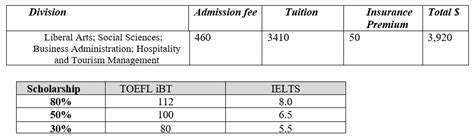 Sejong University – Telegraph