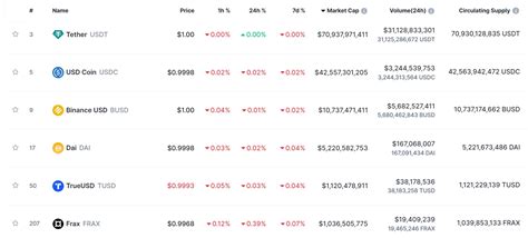 Binance Phát Hành 130 Triệu Usd Stablecoin Tusd Trong Vòng Một Tuần