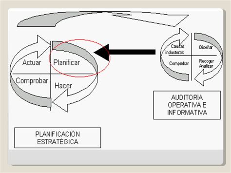 Modelos De Cambio Organizacional Y Desarrollo Organizacional Ppt