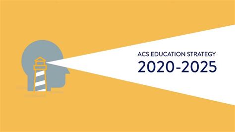 Acs International Schools Education Strategy 2020 2025 Youtube