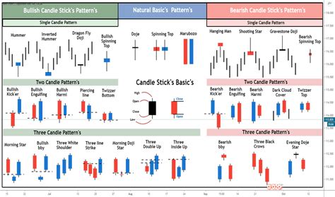 Candlestickpattern — Education — TradingView