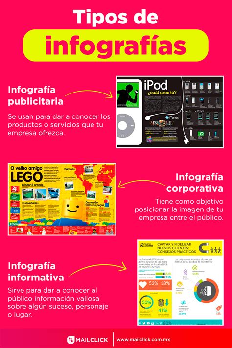 Tipos De Infografías Tipos De Infografias Tecnologias De La Informacion Y Comunicacion