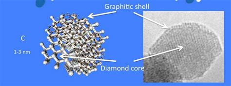 A Graphite SP 2 Hybridization And B Diamond SP 3 Hybridization