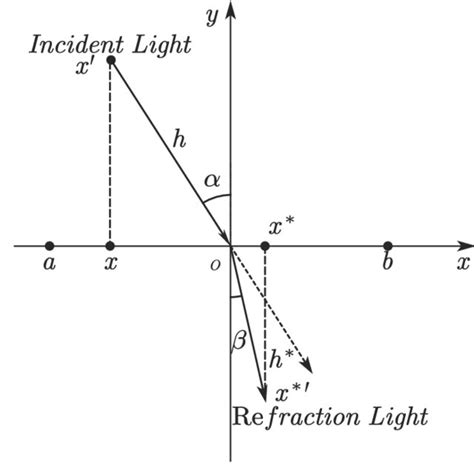 diversity trends   obl variants  scientific diagram