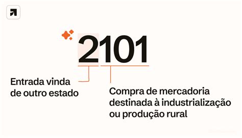 Cfop 2101 O Que Significa - CFOP 2101: O que significa, entrada e devolução