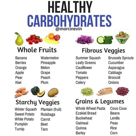 Carbohydrate Foods List