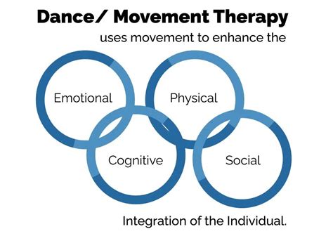 Dance Movement Therapy Unleashing Healing Power Through Movement