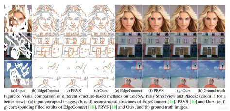 Image Inpainting Via Conditional Texture And Structure Dual Generation