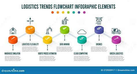 logistics trends process chart infographics   step segments
