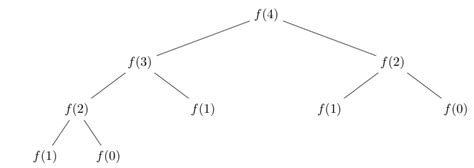 algorithm Tutorial => Fibonacci Numbers