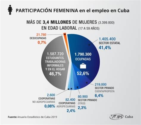 Cuba Y La Economía La Economía Cubana Y El Plan 2030 Una Mirada Diferente