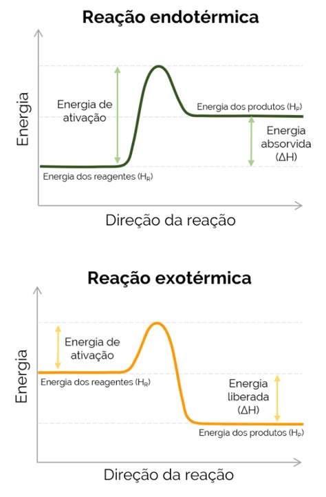 Entalpia Negativa - Entalpia: definção, quais os tipos e o que é variação de entalpia