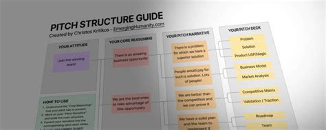 Saas Startup Pitch Structure Guide For Fundraising Series A And Beyond Emerging Humanity