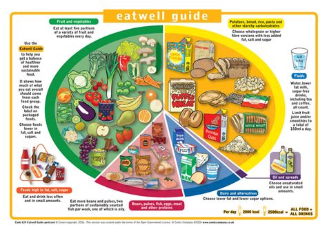 Nhs The Eatwell Guide Tabitomo 3540 The Best Porn Website