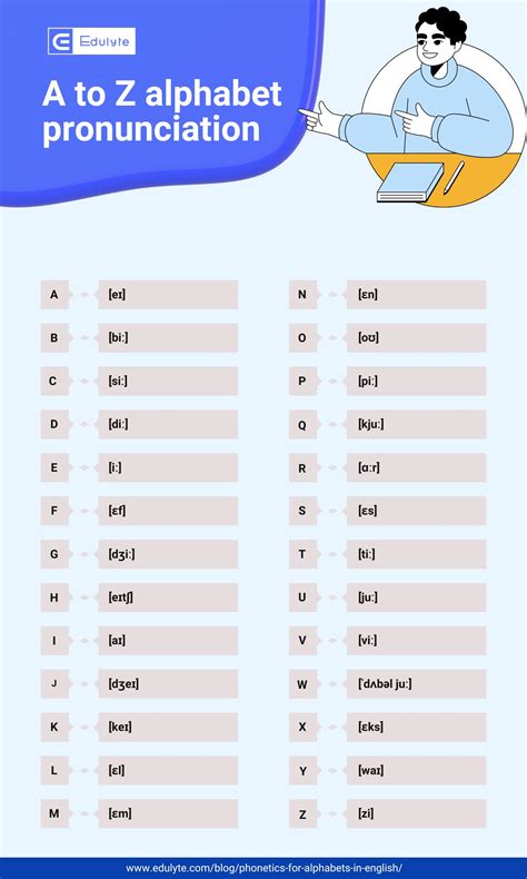 English Alphabet Pronunciation Chart Portuguese Alphabet Chart,
