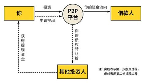 餘額寶又中槍了！586萬億資金在玩的這類產品，統統要貶值！ 每日頭條