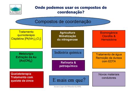 Compostos De Coordenaçao - Compostos de coordenação definições introdução - Warning: TT: undefined ...