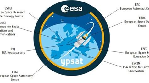 ESA - The YPSat team members and experts are based at different ESA ... 