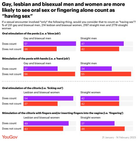 Jolene On Twitter My Position Is That Only Anal Counts As Sex
