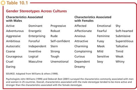 4 Sex Differences In Intelligence Flashcards Quizlet