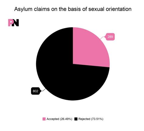 It Took The Home Office Months To Answer These Questions About Gay Asylum Seekers Pinknews