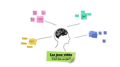 Les Jeux Vidéo By Claudia Morissette On Prezi Next