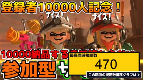 ライブ同時接続数グラフ『【誰でも参加ok！】チャンネル登録者1万人記念！1万納品するまで終われないサーモンラン！【スプラトゥーン3全ステ野良