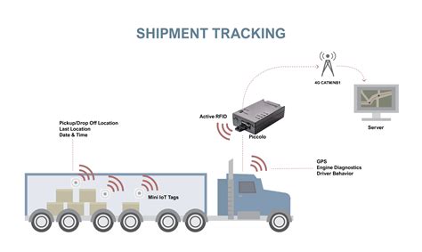 Need to Monitor & Track Your Trailers?