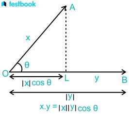 Dot Product of Two Vectors: Definition, Formula & Properties