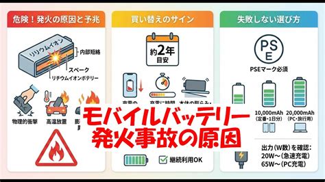 モバイルバッテリー発火事故の原因 - YouTube