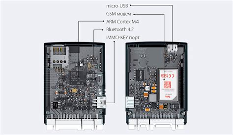Автосигнализация Pandect X-1800 BT / Официальный установочный центр Pandora