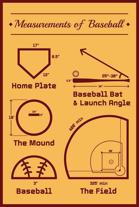 Infographic Poster: Measurements of Baseball :: Behance