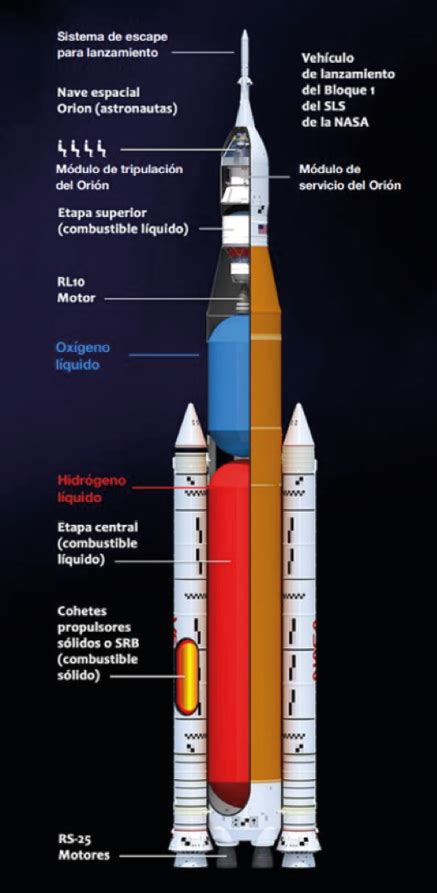 Diagrama Del Cohete Apolo 11