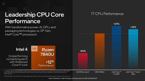 Intel Meteor Lake Oficjalna Premiera I Specyfikacja Generacji