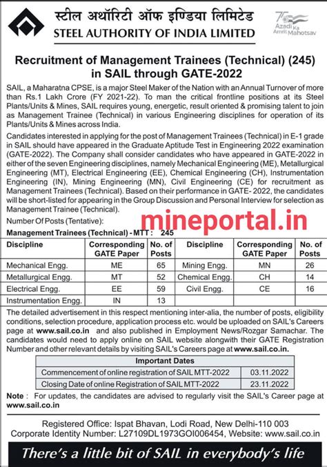 2022 PSUs RECURITING THROUGH GATE Mine Portal India S No 1 Mining