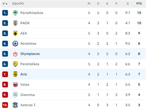 Estatísticas De Aris Fc X Olympiacos - Today's matches: Aris vs Olympiacos, live matchday 6 of the Greek Super ...