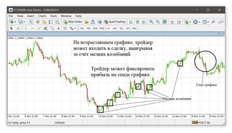 Свинг-трейдинг, стратегии и применение - AvaTrade
