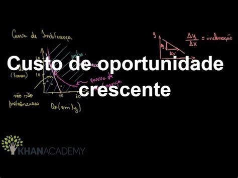 Curvas de indiferença e taxa marginal de substituição Microeconomia