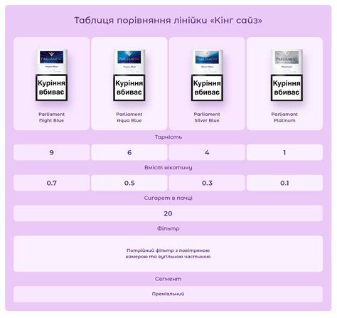 Сигарети Parliament Aqua Blue купити онлайн💜 Безкоштовна доставка Cig ...