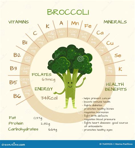 Vitamins and minerals stock vector. Illustration of cheerful - 76459526