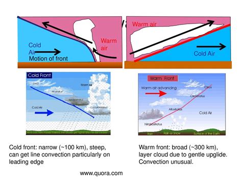 Surface Meteorological Charts Ppt Download