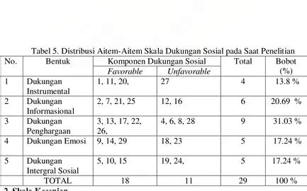 Pengaruh Dukungan Sosial Terhadap Kesepian Pada Lansia