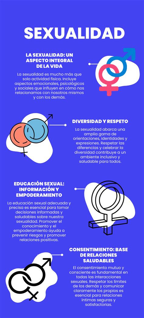 Infografías de la Sexualidad Descargar