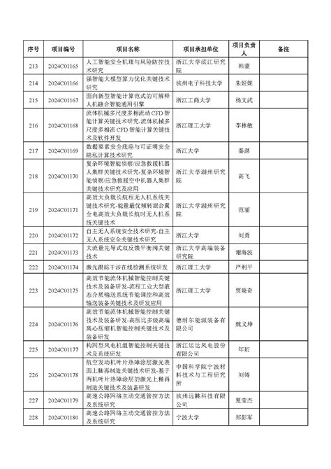 浙江公布“尖兵领雁x”研发攻关计划第一批项目—新闻—科学网