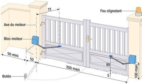 Comment Motoriser Un Portail Battant
