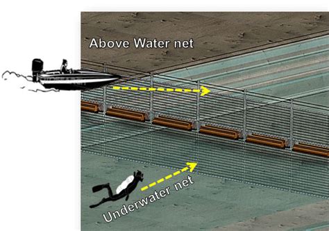 Maritime Underwater Port Security System - Underwater Frogman Intrusion ...