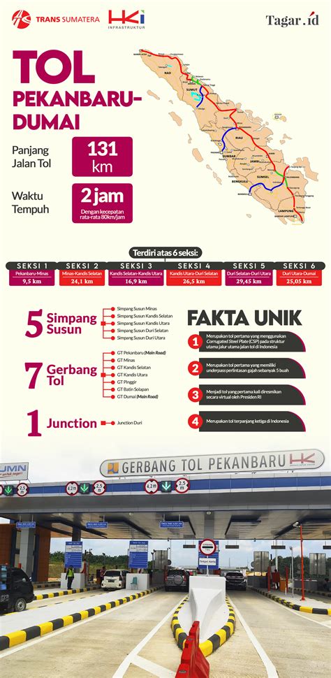 Infografis Fakta Unik Mengenai Tol Pekanbaru Dumai Tagar