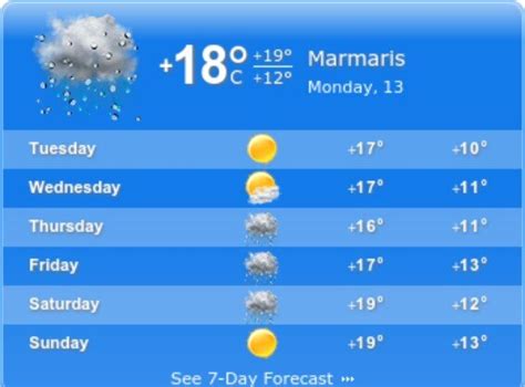 Marmaris Weather Today: Live Updates and Forecast | MDC